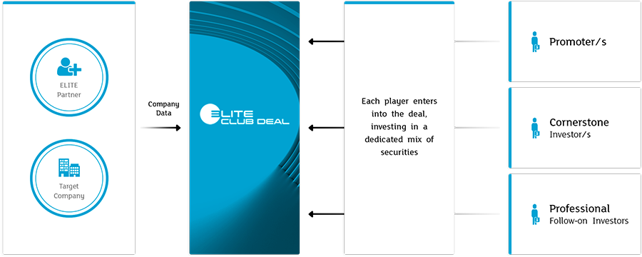 Elitepartner spot 2019 Elitepartner spot 2019