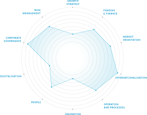 grafico_EN grafico_EN